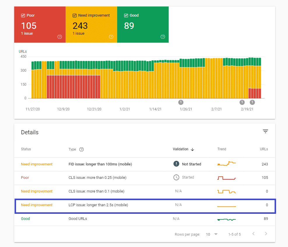 Core-Web-Vitals-report-mobile-tab