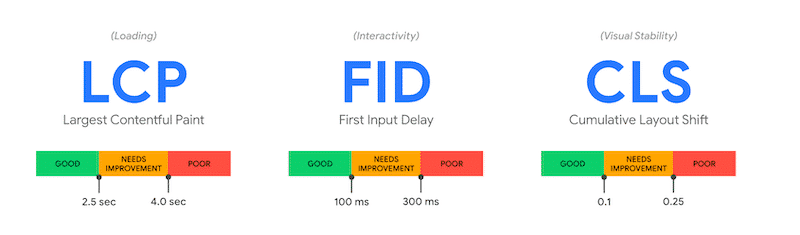 LCP-FID-CLS-threshold-score
