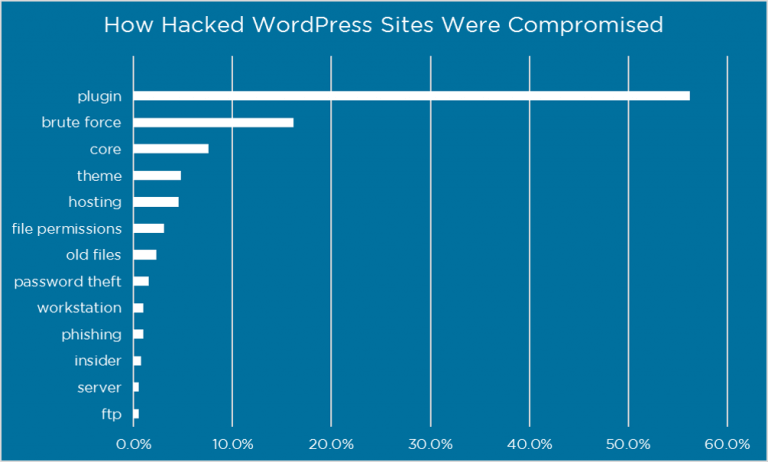 hacked-wordpress-websites-plugins
