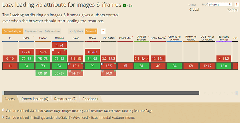 lazy-loading-support-browsers