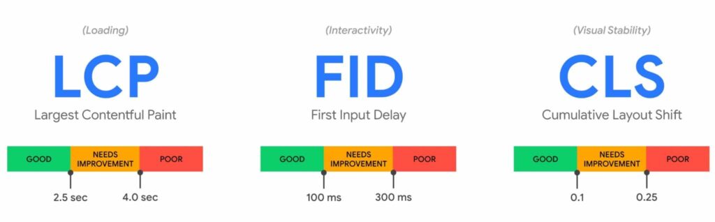 measure-page-experience-wordpress