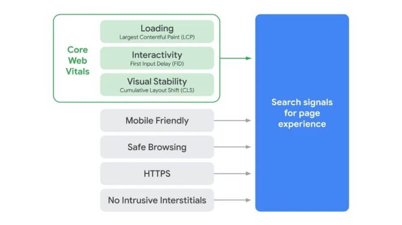 page-experience-signals