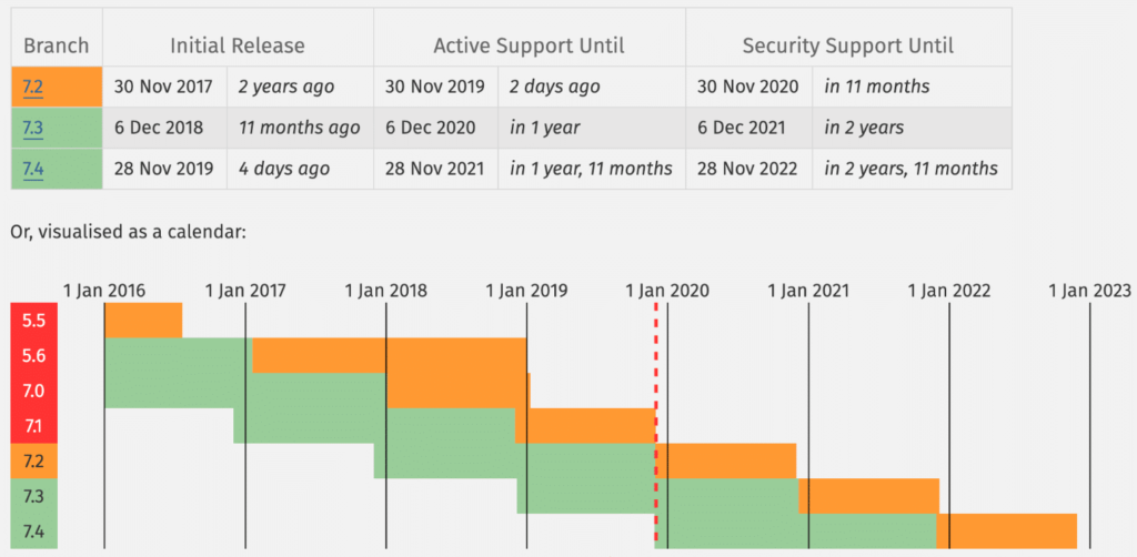 supported-php-versions