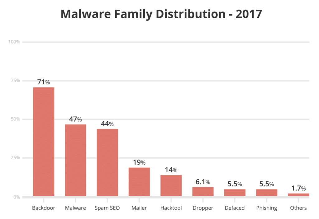 wordpress-security-backdoors