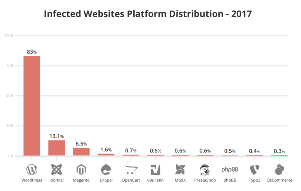 wordpress-vulnerabilities-2017