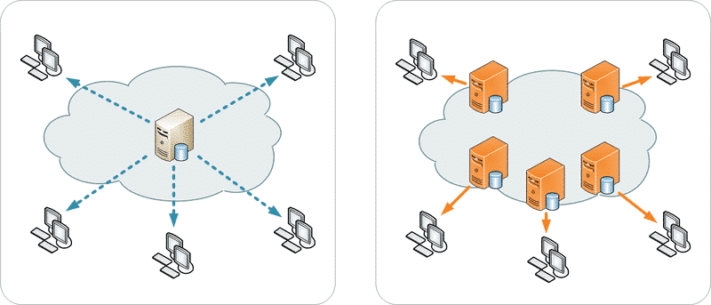 CDN-Network-examples