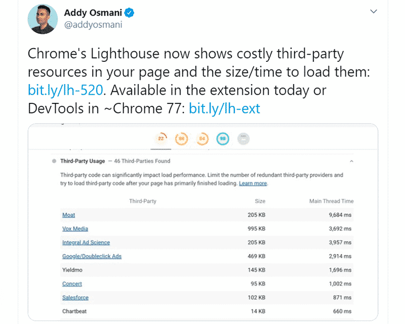 Chrome-Lighthouse-Third-Party-Usage-Feature