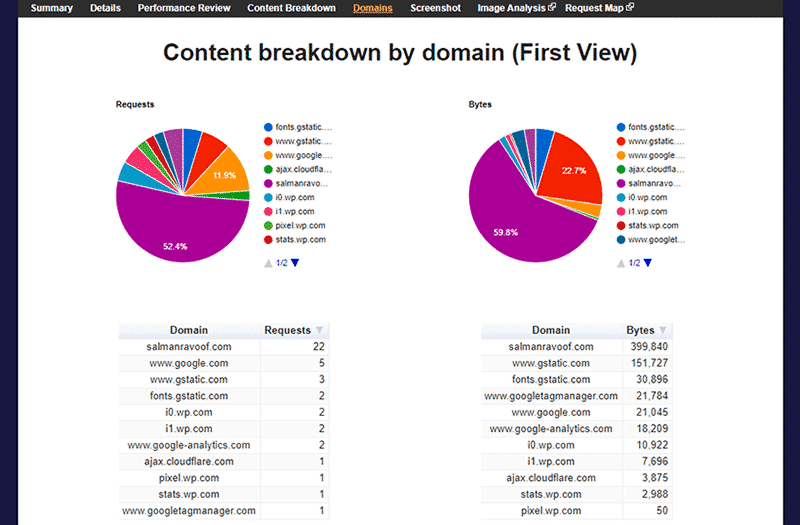 Content-Breakdown-by-Domains-WebPageTest