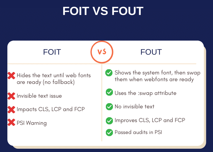 Flash-of-Invisible-Text-vs-Flash-of-Unstyled-Text.png