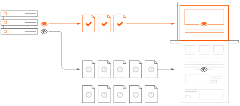 LazyLoad-Third-Party-Scripts