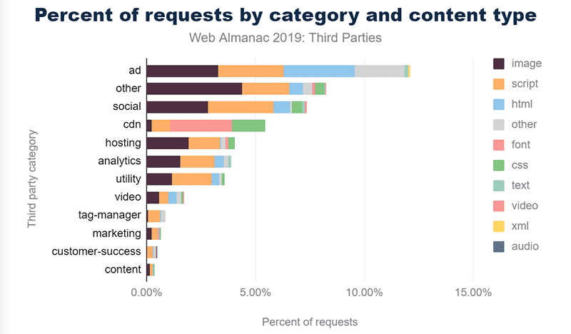 Percent-of-Request-by-Category-and-Content