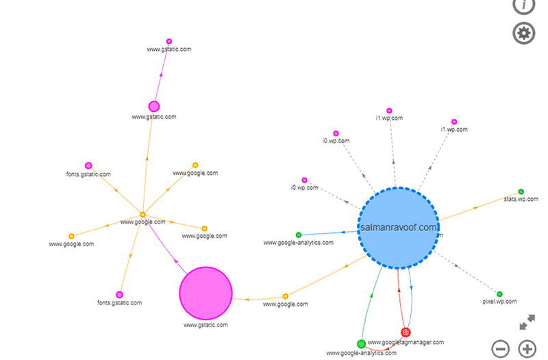 Request-Map-Requests-WebPageTest