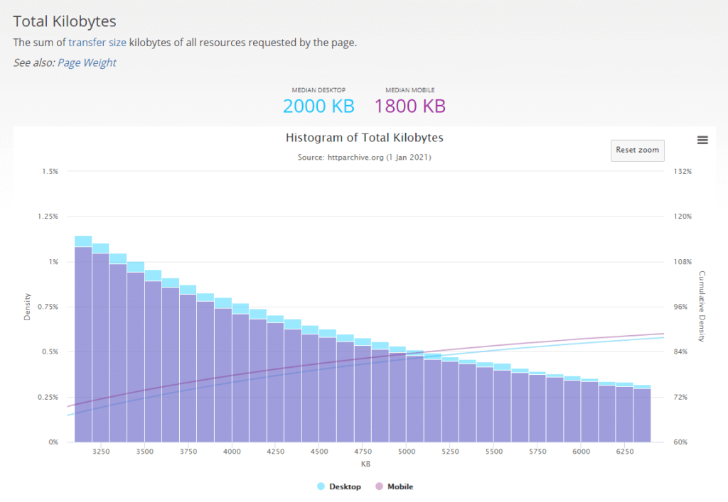 performance-metrics-total-kb