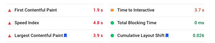 Bad-score