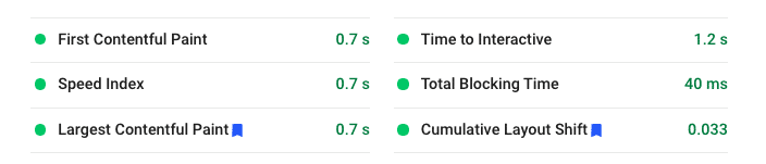 Good-score