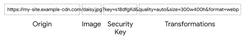 Image-CDNs-URL