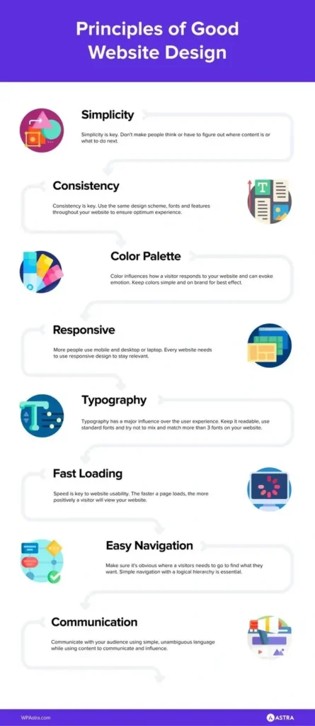 Principles-of-Good-Website-Design-scaled