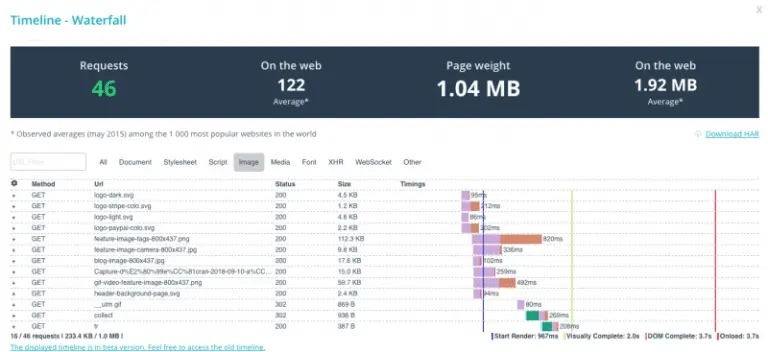 dareboost-waterfall-image-size