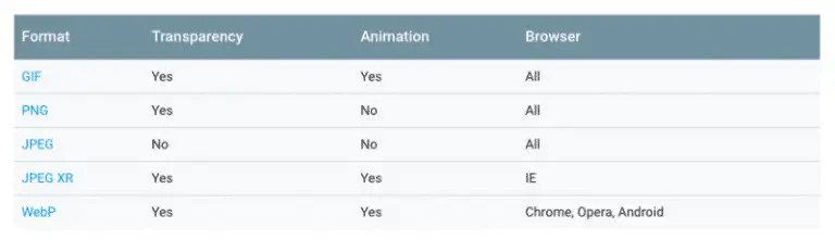 google-developers-guide-image-formats