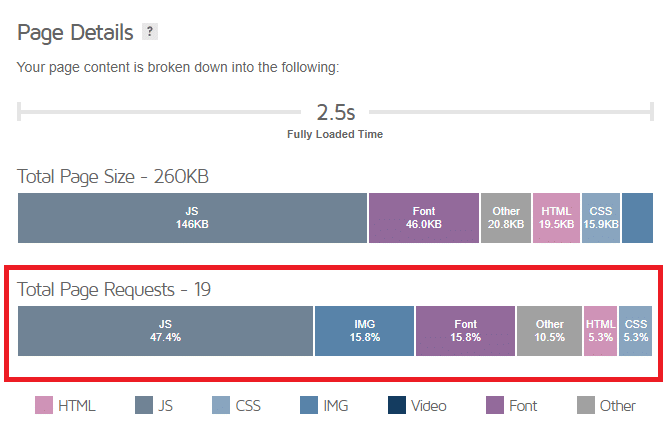 performance-metrics-http-requests