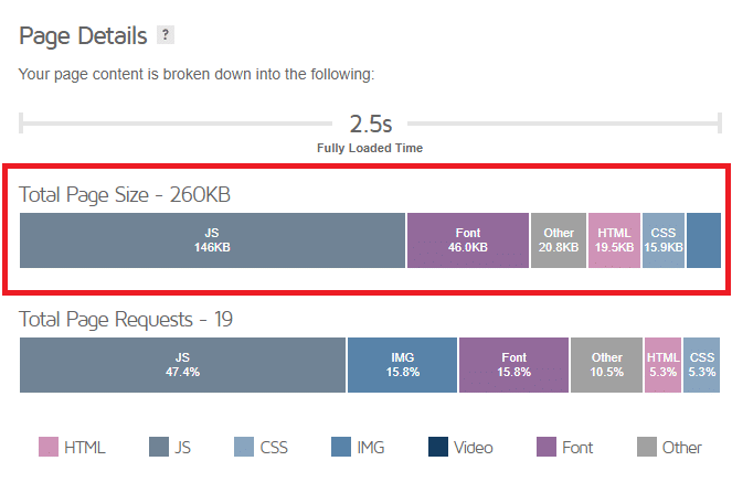 performance-metrics-total-page-size