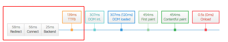 time-to-first-byte