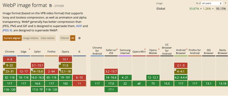 Browser versions that support WebP in 2023