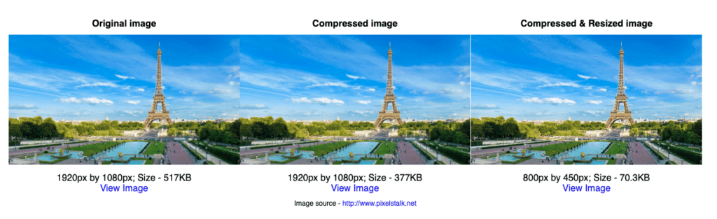 Image optimization - Source - Imagekit Io_
