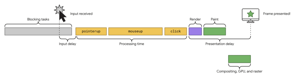 Lifecycle-of-a-typical-web-interaction