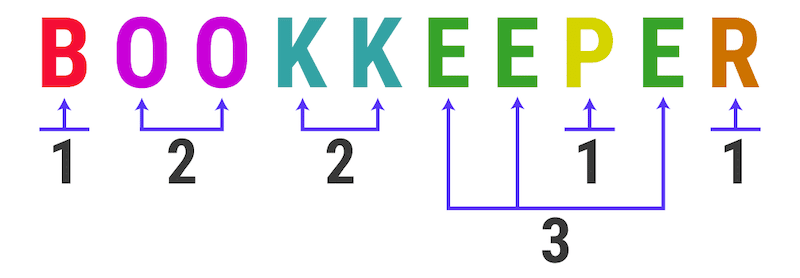 Bookkeeper-80-bits-word-encoded-as-a-25-bits-string