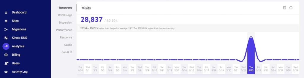 DDoS attack traffic