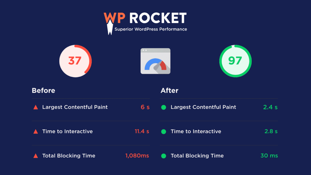 wp-rocket-before-after-results