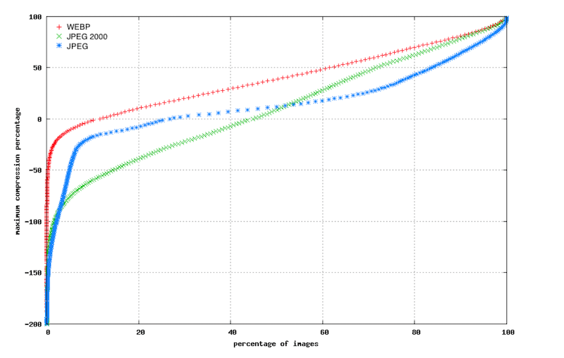 WebP-vs-JPEG-compression-Source-Google-Developers