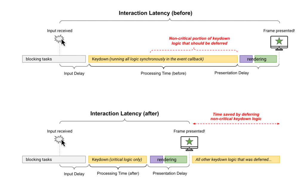 Optimizing-interaction-latency