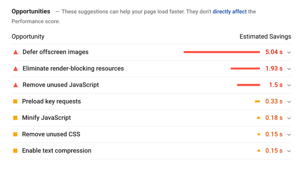 Opportunities list - PageSpeed Insights report