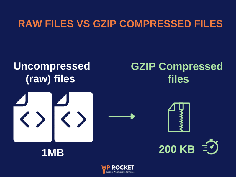 How-data-compression-works