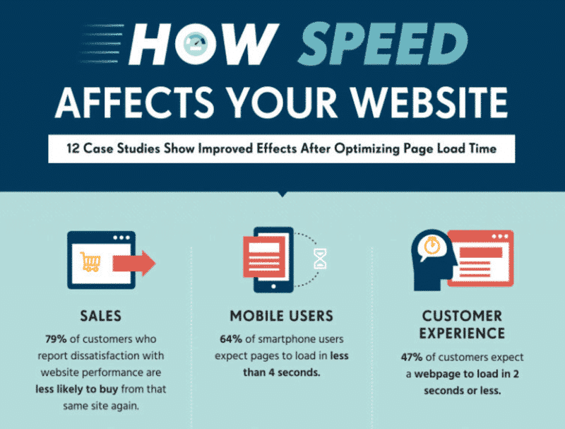 Speed-and-mobile-users