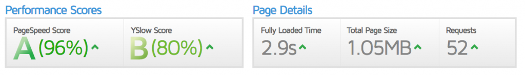 GTMetrix-performance-score-and-page-details