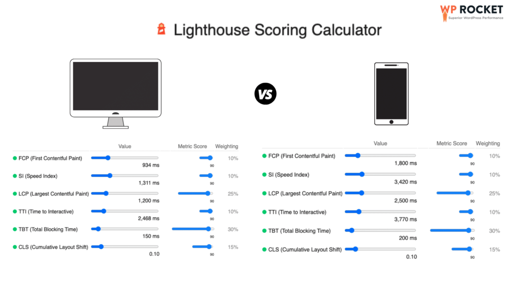 Desktop-vs-mobile-green-thresholds