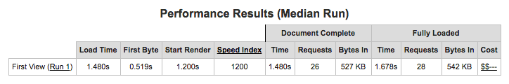 webpagetest-summary