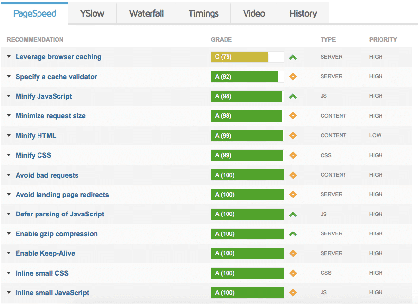 GTMetrix-tabs-PageSpeed