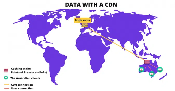 HTTP-requests-staying-in-Australia-thanks-to-PoP-servers-With-a-CDN-Source