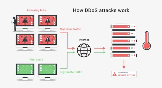 DDoS-attacks-explained-Source-gcorelabs