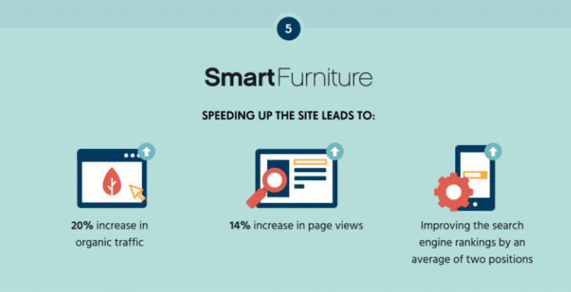Caching-boosting-performance-and-SEO