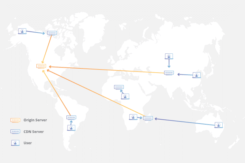 Caching-a-website-with-Cloudflare-Source-Cloudflare