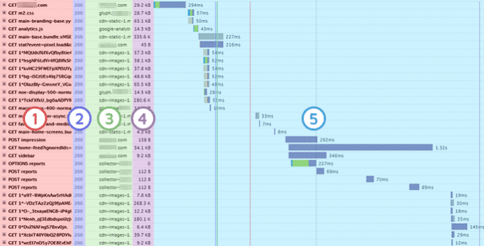 GTMetrix-Waterfall-Chart-Columns