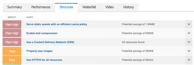 Lighthouse-report-without-a-CDN-Source