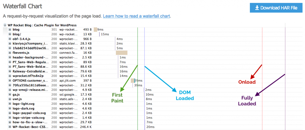 GTMetrix-Waterfall-Chart-Event-Timings