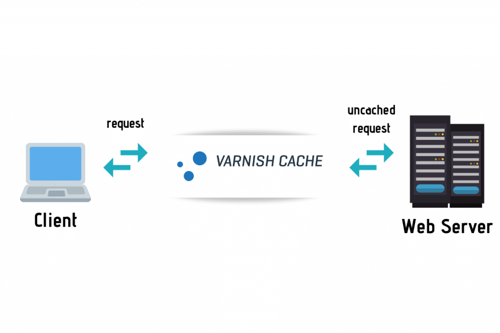 how-varnish-works