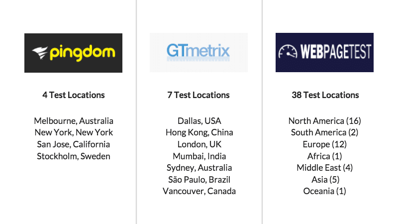 test-locations